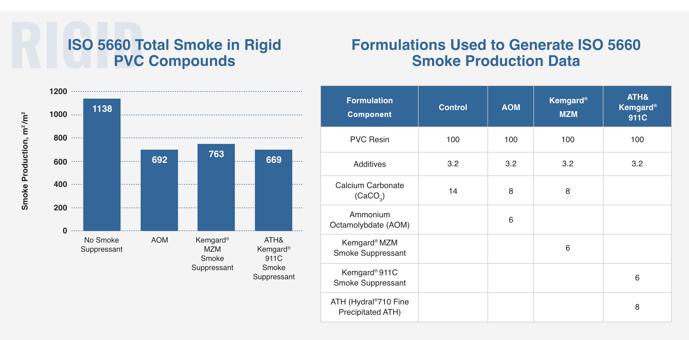 抑烟剂的效果。