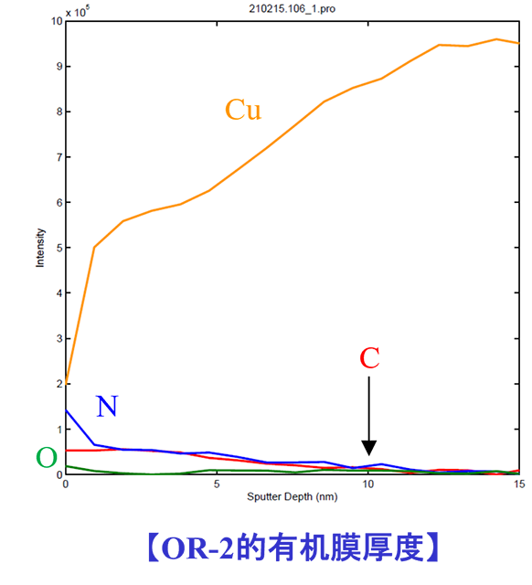 OR-2的有机膜厚度