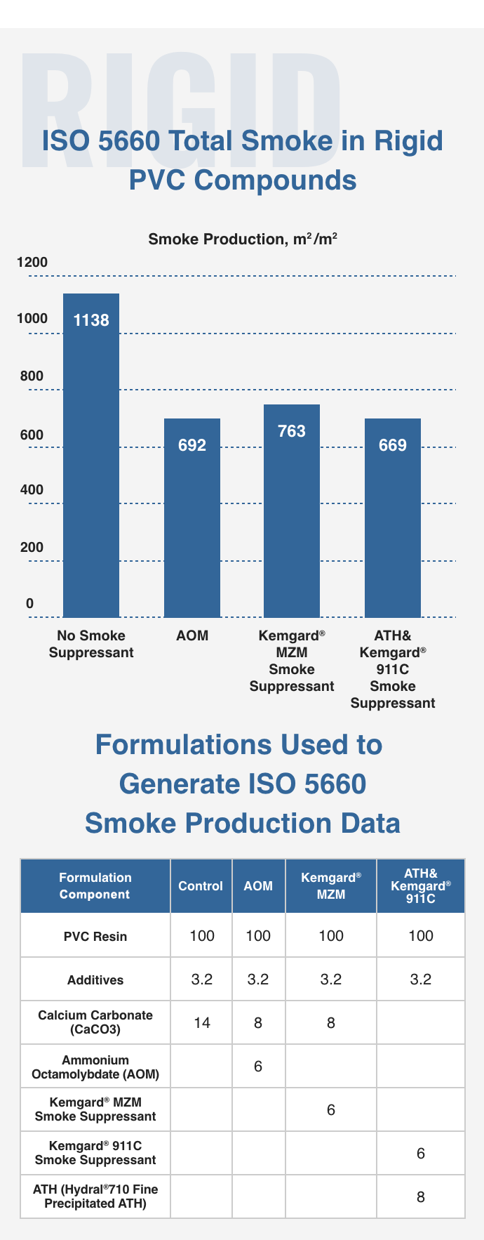 Total Smoke in Rigid