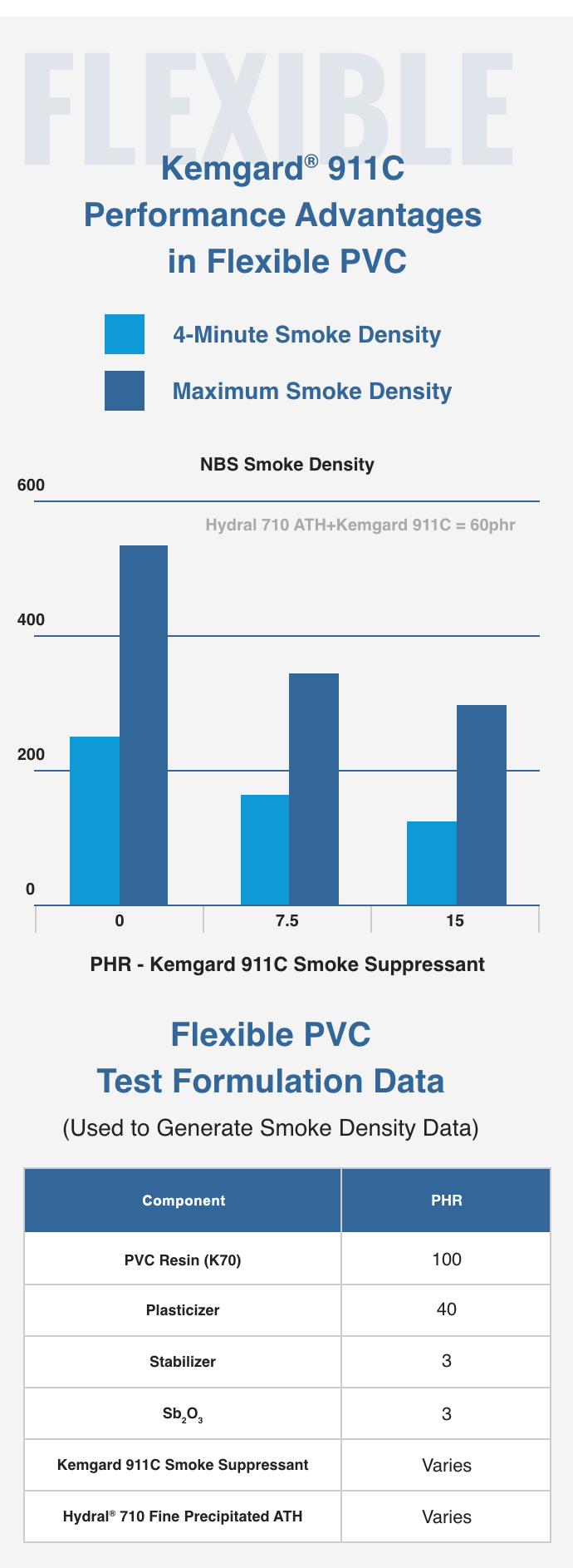 Performance Advantages