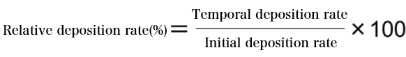 Relative Deposition rate (%) = Temporal deposition rate/Initial deposition rate × 100