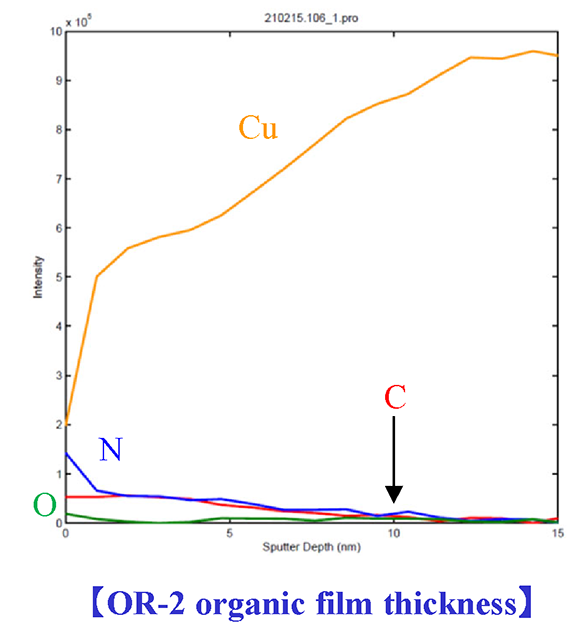 OR-2 organic film thickness