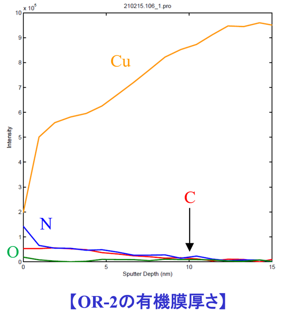 OR-2の有機膜厚さ